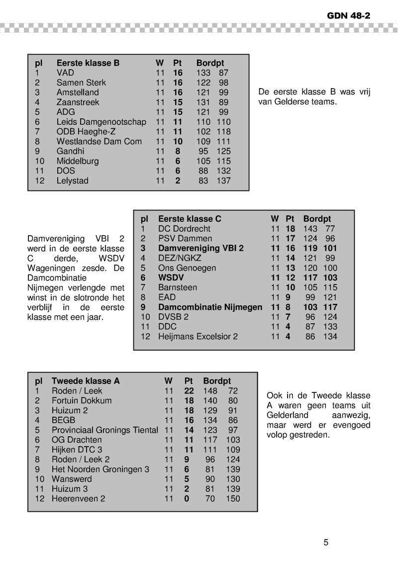 GDN_2008_2.pdf (pagina 5)
