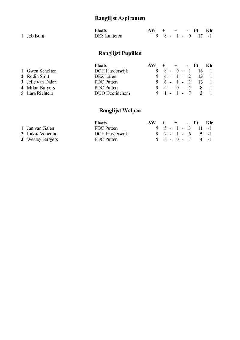 jeugd_stand.pdf (pagina 1)