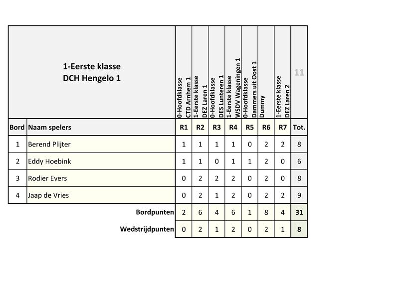 KvG_Sneldammen_voor_Teams_Uitslagen_2026.pdf (pagina 11)